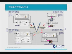 LMS多维度仿真技术助力机电产品开发创新