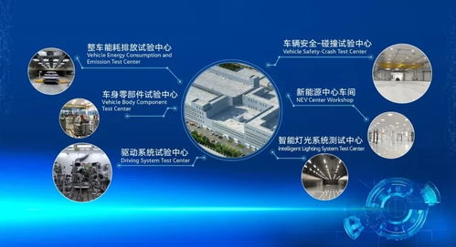 总投资8.6亿元，一汽-大众新技术开发中心在长春落成